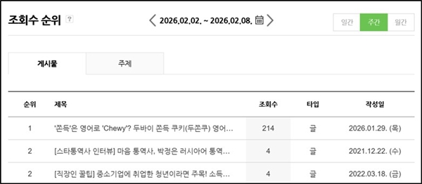두쫀쿠 조회수 통계